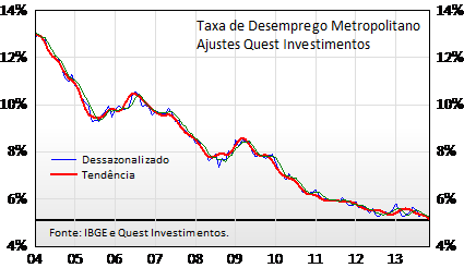 O projeto econômico sub-reptício